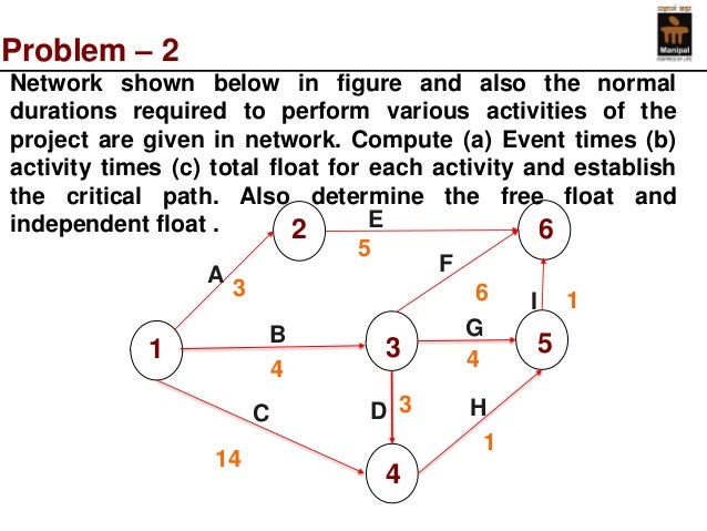 Critical Path Method Formula Critical Path Method Formula