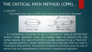 Critical Path Method | PPTX | Business | Business and Finance