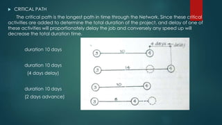 Critical Path Method | PPTX