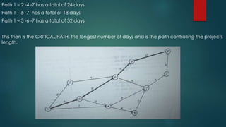 Critical Path Method | PPTX