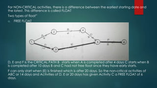 Critical Path Float Time Critical Path Method | PPTX