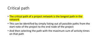 Activity Path CPM.pptx