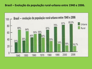 Brasil – Evolução da população rural-urbana entre 1940 e 2006.
 