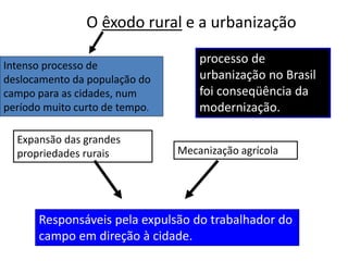 O êxodo rural e a urbanização
Responsáveis pela expulsão do trabalhador do
campo em direção à cidade.
Intenso processo de
deslocamento da população do
campo para as cidades, num
período muito curto de tempo.
Mecanização agrícola
Expansão das grandes
propriedades rurais
processo de
urbanização no Brasil
foi conseqüência da
modernização.
 