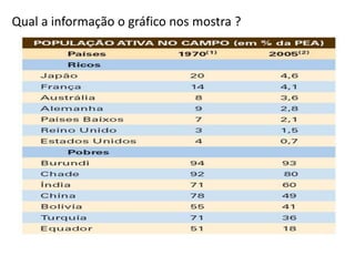 Qual a informação o gráfico nos mostra ?
 