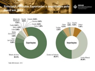 Principais Produtos Exportados e Importados pelo
Brasil em 2012
 