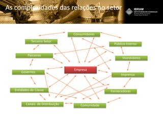 Governos
Canais de Distribuição Comunidade
Consumidores
Fornecedores
Imprensa
Investidores
Terceiro Setor
Parceiros
Público Interno
Entidades de Classe
Empresa
As complexidades das relações no setor
 