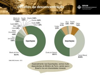 Desafios da desconcentração
Especialmente nas Exportações, somos muito
dependentes do Minério de Ferro, sendo que o
Brasil é rico em diversidades minerais
 