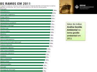 Valor do índice
Análise Gestão
Ambiental no
tema gestão
ambiental em
2011
 