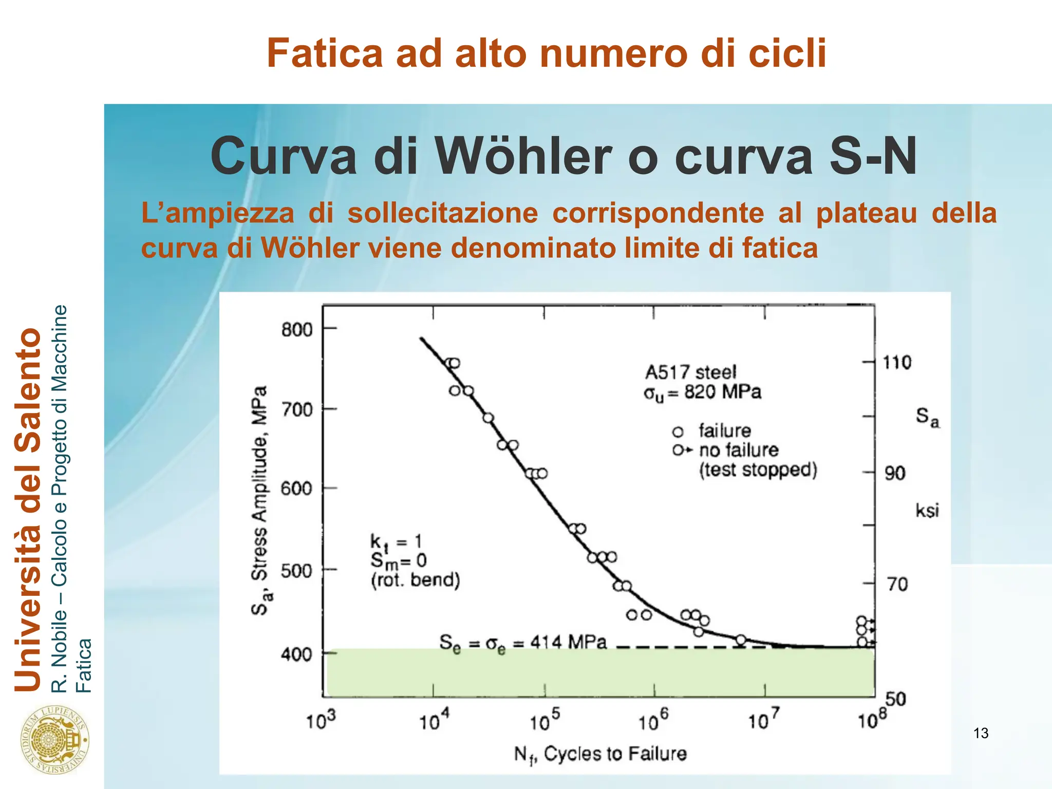 April Fatica CPM-lezione 15-fatica e criteri di applicazione | PDF