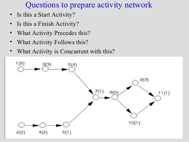 Valid CPT-002 Mock Exam