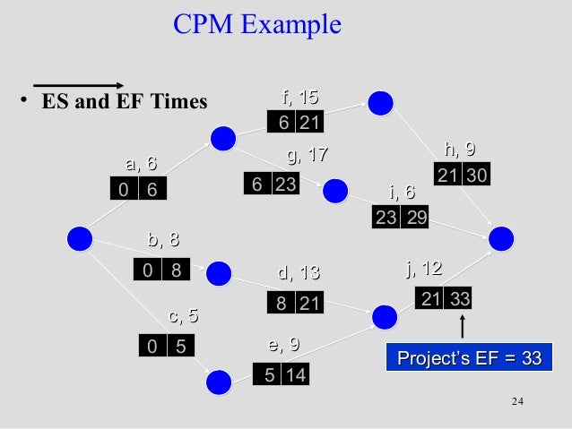 Exam CPT-002 Guide Materials
