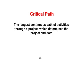 15
Critical Path
The longest continuous path of activities
through a project, which determines the
project end date
 