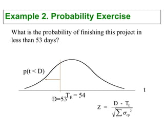 Example 2. Probability Exercise
What is the probability of finishing this project in
less than 53 days?
p(t < D)
TE = 54
Z =
D - TE
cp
2


t
D=53
 