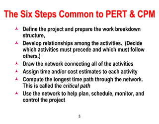 5
The Six Steps Common to PERT & CPM
 Define the project and prepare the work breakdown
structure,
 Develop relationships among the activities. (Decide
which activities must precede and which must follow
others.)
 Draw the network connecting all of the activities
 Assign time and/or cost estimates to each activity
 Compute the longest time path through the network.
This is called the critical path
 Use the network to help plan, schedule, monitor, and
control the project
 