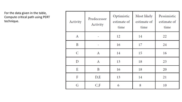 CPM-PERT-Examples .pptx