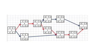 CPM-PERT-Examples .pptx