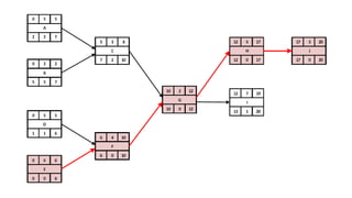 CPM-PERT-Examples .pptx