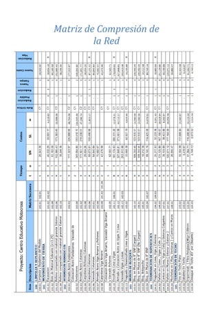 CAP Vi –LIMITACIONES EN LA EJECUCION DE PROYRCTOSCAP III – RED DE ACTIVIDADES
Matriz de Compresión de
la Red
 