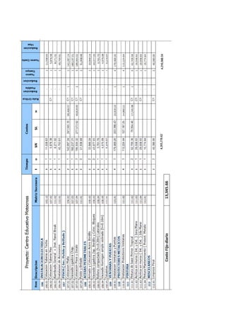 CAP Vi –LIMITACIONES EN LA EJECUCION DE PROYRCTOS
CAP III – RED DE ACTIVIDADES
 