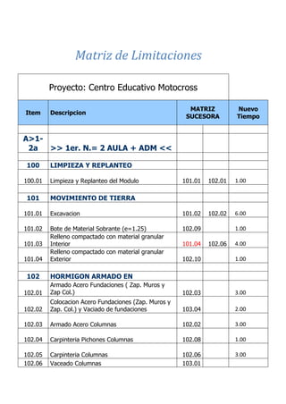 Proyecto: Centro Educativo Motocross
Item Descripcion
MATRIZ
SUCESORA
Nuevo
Tiempo
A>1-
2a >> 1er. N.= 2 AULA + ADM <<
100 LIMPIEZA Y REPLANTEO
100.01 Limpieza y Replanteo del Modulo 101.01 102.01 1.00
101 MOVIMIENTO DE TIERRA
101.01 Excavacion 101.02 102.02 6.00
101.02 Bote de Material Sobrante (e=1.25) 102.09 1.00
101.03
Relleno compactado con material granular
Interior 101.04 102.06 4.00
101.04
Relleno compactado con material granular
Exterior 102.10 1.00
102 HORMIGON ARMADO EN
102.01
Armado Acero Fundaciones ( Zap. Muros y
Zap Col.) 102.03 3.00
102.02
Colocacion Acero Fundaciones (Zap. Muros y
Zap. Col.) y Vaciado de fundaciones 103.04 2.00
102.03 Armado Acero Columnas 102.02 3.00
102.04 Carpinteria Pichones Columnas 102.08 1.00
102.05 Carpinteria Columnas 102.06 3.00
102.06 Vaceado Columnas 103.01
CAP Vi –LIMITACIONES EN LA EJECUCION DE PROYRCTOSCAP III – RED DE ACTIVIDADESCAP III – RED DE ACTIVIDADES
Matriz de Limitaciones
 