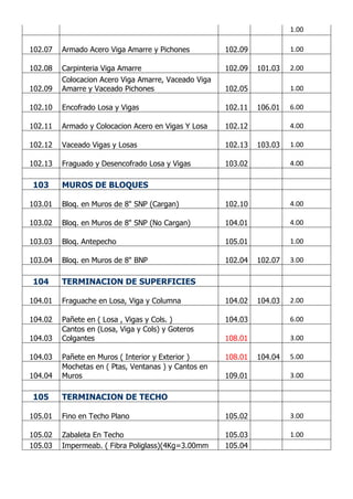 1.00
102.07 Armado Acero Viga Amarre y Pichones 102.09 1.00
102.08 Carpinteria Viga Amarre 102.09 101.03 2.00
102.09
Colocacion Acero Viga Amarre, Vaceado Viga
Amarre y Vaceado Pichones 102.05 1.00
102.10 Encofrado Losa y Vigas 102.11 106.01 6.00
102.11 Armado y Colocacion Acero en Vigas Y Losa 102.12 4.00
102.12 Vaceado Vigas y Losas 102.13 103.03 1.00
102.13 Fraguado y Desencofrado Losa y Vigas 103.02 4.00
103 MUROS DE BLOQUES
103.01 Bloq. en Muros de 8" SNP (Cargan) 102.10 4.00
103.02 Bloq. en Muros de 8" SNP (No Cargan) 104.01 4.00
103.03 Bloq. Antepecho 105.01 1.00
103.04 Bloq. en Muros de 8" BNP 102.04 102.07 3.00
104 TERMINACION DE SUPERFICIES
104.01 Fraguache en Losa, Viga y Columna 104.02 104.03 2.00
104.02 Pañete en ( Losa , Vigas y Cols. ) 104.03 6.00
104.03
Cantos en (Losa, Viga y Cols) y Goteros
Colgantes 108.01 3.00
104.03 Pañete en Muros ( Interior y Exterior ) 108.01 104.04 5.00
104.04
Mochetas en ( Ptas, Ventanas ) y Cantos en
Muros 109.01 3.00
105 TERMINACION DE TECHO
105.01 Fino en Techo Plano 105.02 3.00
105.02 Zabaleta En Techo 105.03 1.00
105.03 Impermeab. ( Fibra Poliglass)(4Kg=3.00mm 105.04
 