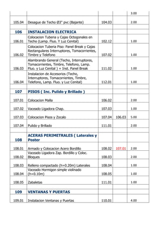 3.00
105.04 Desague de Techo Ø3'' pvc (Bajante) 104.03 2.00
106 INSTALACION ELECTRICA
106.01
Colocacion Tuberia y Cajas Octogonales en
Techo (Lamp. Fluo. Y Luz Cenital) 102.12 1.00
106.02
Colocacion Tuberia Piso: Panel Break y Cajas
Rectangulares Interruptores, Tomacorrientes,
Timbre y Telefono 107.02 1.00
106.03
Alambrando General (Techo, Interruptores,
Tomacorrientes, Timbre, Telefono, Lamp.
Fluo. y Luz Cenital ) + Inst. Panel Break 111.02 1.00
106.04
Instalacion de Accesorios (Techo,
Interruptores, Tomacorrientes, Timbre,
Telefono, Lamp. Fluo. y Luz Cenital) 112.01 1.00
107 PISOS ( Inc. Pulido y Brillado )
107.01 Colocacion Malla 106.02 2.00
107.02 Vaceado Ligadora Chap. 107.03 1.00
107.03 Colocacion Pisos y Zocalo 107.04 106.03 5.00
107.04 Pulido y Brillado 111.01 2.00
108
ACERAS PERIMETRALES ( Laterales y
Poster
108.01 Armado y Colocacion Acero Bordillo 108.02 107.01 2.00
108.02
Vaceado Ligadora Zap. Bordillo y Coloc.
Bloques 108.03 2.00
108.03 Relleno compactado (h=0.20m) Laterales 108.04 1.00
108.04
Vaceado Hormigon simple violinado
(h=0.10m) 108.05 1.00
108.05 Zabaletas 111.01 1.00
109 VENTANAS Y PUERTAS
109.01 Instalacion Ventanas y Puertas 110.01 4.00
 