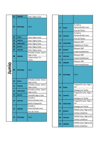 Junio
01 sábado Carp. Viga y Losa
02 domingo Libre
03 lunes Carp. Viga y Losa
04 martes Carp. Viga y Losa
05 miércoles Carp. Viga y Losa
06 jueves Carp. Viga y Losa
07 viernes Carp. Viga y Losa
08 sábado
Armado y Coloc. Acero
Viga y Losa
Tuberia Elect. En
Techo
09 domingo Libre
10 lunes
Armado y Coloc. Acero
Viga y Losa
11 martes
Armado y Coloc. Acero
Viga y Losa
12 miércoles
Armado y Coloc. Acero
Viga y Losa
13 jueves Vaceado Viga y Losa
14 viernes
Curado y
Desencofrado Losa
Blocks Antepecho
15 sábado
Curado y
Desencofrado Losa
Fino de Techo
16 domingo Libre
17 lunes
Curado y
Desencofrado Losa
Fino de Techo
18 martes
Curado y
Desencofrado Losa
Fino de Techo
19 miércoles
Bloques SNP
Zabaleta en Techo
20 jueves
Bloques SNP
Impermeabiliantes
21 viernes
Bloques SNP
Impermeabiliantes
22 sábado
Bloques SNP
Impermeabiliantes
23 domingo Libre
24 lunes
Fraguacho Losa, Viga y
Col
Desague en Techo
25 martes
Fraguacho Losa, Viga y
Col
Desague en Techo
26 miércoles
Fraguacho Losa, Viga y
Col
Desague en Techo
27 jueves
Pañete Losa, Viga y Col
Cantos y Goteros
28 viernes
Pañete Losa, Viga y Col
Cantos y Goteros
29 sábado
Pañete Losa, Viga y Col
Cantos y Goteros
 