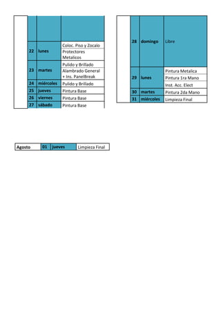 22 lunes
Coloc. Piso y Zocalo
Protectores
Metalicos
23 martes
Pulido y Brillado
Alambrado General
+ Ins. PanelBreak
24 miércoles Pulido y Brillado
25 jueves Pintura Base
26 viernes Pintura Base
27 sábado Pintura Base
28 domingo Libre
29 lunes
Pintura Metalica
Pintura 1ra Mano
Inst. Acc. Elect
30 martes Pintura 2da Mano
31 miércoles Limpieza Final
Agosto 01 jueves Limpieza Final
CAP Vi –LIMITACIONES EN LA EJECUCION DE PROYRCTOS
 