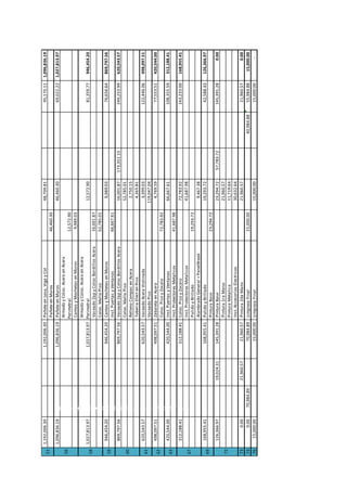 1,192,006.301,192,006.30PañeteenLosa,VigayCol48,709.8195,170.111,096,836.19
PañeteenMuros46,460.30
1,096,836.191,096,836.19PañeteenMuros46,460.3069,022.221,027,813.97
ArmadoyColoc.AceroenAcera
Perimetral12,572.90
CantosyMochetasenMuros9,989.03
1,027,813.971,027,813.97
ArmadoyColoc.AceroenAcera
Perimetral12,572.9081,359.77946,454.20
VaceadoZapyColocBordillosAcera16,001.87
Coloc.MallaPiso52,785.01
946,454.20946,454.20CantosyMochetasenMuros9,989.0376,656.64869,797.56
Inst.PuertasyVentanas66,667.61
869,797.56869,797.56VaceadoZapyColocBordillosAcera16,001.87173,351.15249,253.99620,543.57
Coloc.MallaPiso52,785.01
RellenoCompacenAcera2,750.15
TuberiaElectenPiso4,365.81
620,543.57620,543.57VaceadoAceraViolinada3,399.03122,446.06498,097.51
VaceadoPiso119,047.04
498,097.51498,097.51ZabaletaenAcera4,769.5977,553.51420,544.00
Coloc.PisoyZocalo72,783.92
420,544.00420,544.00Inst.PuertasyVentanas66,667.61108,355.59312,188.41
Inst.ProtectoresMetalicos41,687.98
312,188.41312,188.41Coloc.PisoyZocalo72,783.92143,233.00168,955.41
Inst.ProtectoresMetalicos41,687.98
PulidoyBrillado19,293.72
AlambradoGeneral+PanelBreak9,467.38
168,955.41168,955.41PulidoyBrillado19,293.7242,588.43126,366.97
PinturaBase23,294.72
126,366.9719,024.31145,391.28PinturaBase23,294.7257,783.72145,391.280.00
Pintura1raMano21,960.57
PinturaMetalica11,719.64
Inst.AccesoriosElectricos30,632.64
730.0021,960.5721,960.57Pintura2daMano21,960.5721,960.570.00
740.0070,984.8970,984.89LimpiezaFinal15,000.0040,984.8855,984.8815,000.00
7615,000.0015,000.00LimpiezaFinal15,000.0015,000.00-
60
59
58
56
51
61
72
69
67
63
62
CAP III – RED DE ACTIVIDADES
CAP III – RED DE ACTIVIDADESCAP Vi –LIMITACIONES EN LA EJECUCION DE PROYRCTOSCAP III – RED DE ACTIVIDADES
 