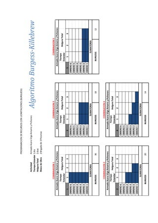 PROGRAMACIONDERECURSOSCONLIOMITACIONES(BURGUESS)
ActividadArmadoAceroVigaAmarreyPichones
TiempoEstandar1dia
HolguraTotal2dias
ManodeObra2Brigadade3Pesonas
Tiempo
Estandar
Tiempo
Estandar
Tiempo
Estandar
112331235123
OBRERO6OBRERO6OBRERO6
OBRERO5OBRERO5OBRERO5
OBRERO4OBRERO4OBRERO4
OBRERO3OBRERO3OBRERO3
OBRERO2OBRERO2OBRERO2
OBRERO1OBRERO1OBRERO1
Tiempo
Estandar
Tiempo
Estandar
21234123
OBRERO6OBRERO6
OBRERO5OBRERO5
OBRERO4OBRERO4
OBRERO3OBRERO3
OBRERO2OBRERO2
OBRERO1OBRERO1
COMBINACION5
ArmadoAceroVigaAmarreyPichones
HolguraTotalHolguraTotal
BURGESS20
HolguraTotal
SUMATORIA
BURGESS12
COMBINACION1
SUMATORIA
SUMATORIA
COMBINACION2
36BURGESS
ArmadoAceroVigaAmarreyPichones
ArmadoAceroVigaAmarreyPichones
BURGESS14
COMBINACION3
ArmadoAceroVigaAmarreyPichones
SUMATORIA
BURGESS18
HolguraTotal
HolguraTotal
COMBINACION4
ArmadoAceroVigaAmarreyPichones
SUMATORIA
CAP III – RED DE ACTIVIDADES
AlgoritmoBurgess-Killebrew
 