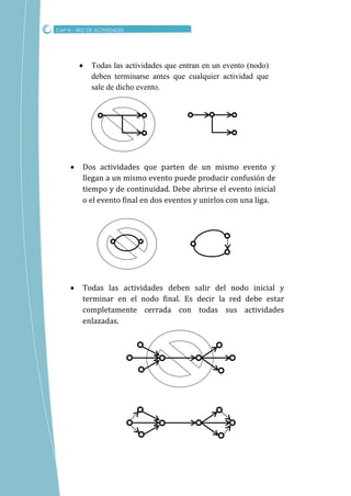 CAP III – RED DE ACTIVIDADES
 Todas las actividades que entran en un evento (nodo)
deben terminarse antes que cualquier actividad que
sale de dicho evento.
 Dos actividades que parten de un mismo evento y
llegan a un mismo evento puede producir confusión de
tiempo y de continuidad. Debe abrirse el evento inicial
o el evento final en dos eventos y unirlos con una liga.
 Todas las actividades deben salir del nodo inicial y
terminar en el nodo final. Es decir la red debe estar
completamente cerrada con todas sus actividades
enlazadas.
 
