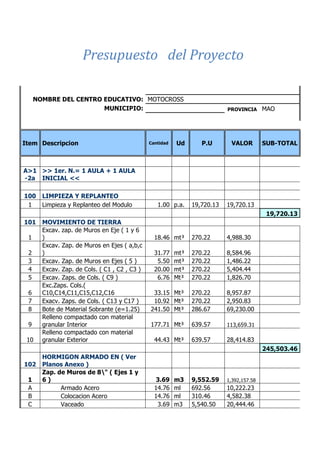 NOMBRE DEL CENTRO EDUCATIVO: MOTOCROSS
MUNICIPIO: PROVINCIA MAO
Item Descripcion Cantidad Ud P.U VALOR SUB-TOTAL
A>1
-2a
>> 1er. N.= 1 AULA + 1 AULA
INICIAL <<
100 LIMPIEZA Y REPLANTEO
1 Limpieza y Replanteo del Modulo 1.00 p.a. 19,720.13 19,720.13
19,720.13
101 MOVIMIENTO DE TIERRA
1
Excav. zap. de Muros en Eje ( 1 y 6
) 18.46 mt³ 270.22 4,988.30
2
Excav. Zap. de Muros en Ejes ( a,b,c
) 31.77 mt³ 270.22 8,584.96
3 Excav. Zap. de Muros en Ejes ( 5 ) 5.50 mt³ 270.22 1,486.22
4 Excav. Zap. de Cols. ( C1 , C2 , C3 ) 20.00 mt³ 270.22 5,404.44
5 Excav. Zaps. de Cols. ( C9 ) 6.76 Mt³ 270.22 1,826.70
6
Exc.Zaps. Cols.(
C10,C14,C11,C15,C12,C16 33.15 Mt³ 270.22 8,957.87
7 Exacv. Zaps. de Cols. ( C13 y C17 ) 10.92 Mt³ 270.22 2,950.83
8 Bote de Material Sobrante (e=1.25) 241.50 Mt³ 286.67 69,230.00
9
Relleno compactado con material
granular Interior 177.71 Mt³ 639.57 113,659.31
10
Relleno compactado con material
granular Exterior 44.43 Mt³ 639.57 28,414.83
245,503.46
102
HORMIGON ARMADO EN ( Ver
Planos Anexo )
1
Zap. de Muros de 8" ( Ejes 1 y
6 ) 3.69 m3 9,552.59 1,392,157.58
A Armado Acero 14.76 ml 692.56 10,222.23
B Colocacion Acero 14.76 ml 310.46 4,582.38
C Vaceado 3.69 m3 5,540.50 20,444.46
Presupuesto del Proyecto
 