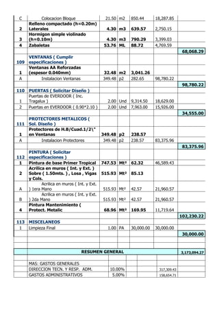 C Colocacion Bloque 21.50 m2 850.44 18,287.85
2
Relleno compactado (h=0.20m)
Laterales 4.30 m3 639.57 2,750.15
3
Hormigon simple violinado
(h=0.10m) 4.30 m3 790.29 3,399.03
4 Zabaletas 53.76 ML 88.72 4,769.59
68,068.29
109
VENTANAS ( Cumplir
especificaciones )
1
Ventanas AA Reforzadas
(espesor 0.040mm) 32.48 m2 3,041.26
A Instalacion Ventanas 349.48 p2 282.65 98,780.22
98,780.22
110 PUERTAS ( Solicitar Diseño )
1
Puertas de EVERDOOR ( Inc.
Tragalux ) 2.00 Und 9,314.50 18,629.00
2 Puertas en EVERDOOR ( 0.90*2.10 ) 2.00 Und 7,963.00 15,926.00
34,555.00
111
PROTECTORES METALICOS (
Sol. Diseño )
1
Protectores de H.B/Cuad.1/2"
en Ventanas 349.48 p2 238.57
A Instalacion Protectores 349.48 p2 238.57 83,375.96
83,375.96
112
PINTURA ( Solicitar
especificaciones )
1 Pintura de base Primer Tropical 747.53 Mt² 62.32 46,589.43
2
Acrilica en muros ( Int. y Ext. )
Sobre ( 1.50mts. ) , Losa , Vigas
y Cols.
515.93 Mt² 85.13
A
Acrilica en muros ( Int. y Ext.
) 1era Mano 515.93 Mt² 42.57 21,960.57
B
Acrilica en muros ( Int. y Ext.
) 2da Mano 515.93 Mt² 42.57 21,960.57
4
Pintura Mantenimiento (
Protect. Metalic 68.96 Mt² 169.95 11,719.64
102,230.22
113 MISCELANEOS
1 Limpieza Final 1.00 PA 30,000.00 30,000.00
30,000.00
RESUMEN GENERAL 3,173,094.27
MAS: GASTOS GENERALES
DIRECCION TECN. Y RESP. ADM. 10.00% 317,309.43
GASTOS ADMINISTRATIVOS 5.00% 158,654.71
 