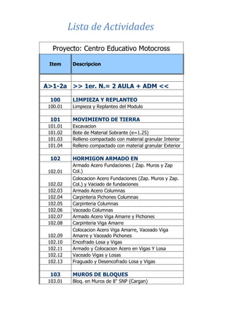 Proyecto: Centro Educativo Motocross
Item Descripcion
A>1-2a >> 1er. N.= 2 AULA + ADM <<
100 LIMPIEZA Y REPLANTEO
100.01 Limpieza y Replanteo del Modulo
101 MOVIMIENTO DE TIERRA
101.01 Excavacion
101.02 Bote de Material Sobrante (e=1.25)
101.03 Relleno compactado con material granular Interior
101.04 Relleno compactado con material granular Exterior
102 HORMIGON ARMADO EN
102.01
Armado Acero Fundaciones ( Zap. Muros y Zap
Col.)
102.02
Colocacion Acero Fundaciones (Zap. Muros y Zap.
Col.) y Vaciado de fundaciones
102.03 Armado Acero Columnas
102.04 Carpinteria Pichones Columnas
102.05 Carpinteria Columnas
102.06 Vaceado Columnas
102.07 Armado Acero Viga Amarre y Pichones
102.08 Carpinteria Viga Amarre
102.09
Colocacion Acero Viga Amarre, Vaceado Viga
Amarre y Vaceado Pichones
102.10 Encofrado Losa y Vigas
102.11 Armado y Colocacion Acero en Vigas Y Losa
102.12 Vaceado Vigas y Losas
102.13 Fraguado y Desencofrado Losa y Vigas
103 MUROS DE BLOQUES
103.01 Bloq. en Muros de 8" SNP (Cargan)
Lista de Actividades
 
