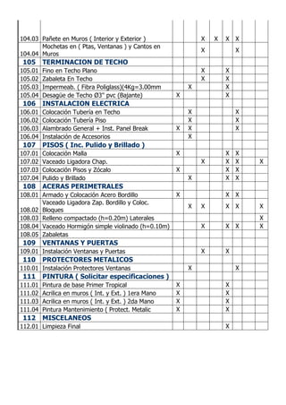 104.03 Pañete en Muros ( Interior y Exterior ) X X X X
104.04
Mochetas en ( Ptas, Ventanas ) y Cantos en
Muros
X X
105 TERMINACION DE TECHO
105.01 Fino en Techo Plano X X
105.02 Zabaleta En Techo X X
105.03 Impermeab. ( Fibra Poliglass)(4Kg=3.00mm X X
105.04 Desagüe de Techo Ø3'' pvc (Bajante) X X
106 INSTALACION ELECTRICA
106.01 Colocación Tubería en Techo X X
106.02 Colocación Tubería Piso X X
106.03 Alambrado General + Inst. Panel Break X X X
106.04 Instalación de Accesorios X
107 PISOS ( Inc. Pulido y Brillado )
107.01 Colocación Malla X X X
107.02 Vaceado Ligadora Chap. X X X X
107.03 Colocación Pisos y Zócalo X X X
107.04 Pulido y Brillado X X X
108 ACERAS PERIMETRALES
108.01 Armado y Colocación Acero Bordillo X X X
108.02
Vaceado Ligadora Zap. Bordillo y Coloc.
Bloques
X X X X X
108.03 Relleno compactado (h=0.20m) Laterales X
108.04 Vaceado Hormigón simple violinado (h=0.10m) X X X X
108.05 Zabaletas
109 VENTANAS Y PUERTAS
109.01 Instalación Ventanas y Puertas X X
110 PROTECTORES METALICOS
110.01 Instalación Protectores Ventanas X X
111 PINTURA ( Solicitar especificaciones )
111.01 Pintura de base Primer Tropical X X
111.02 Acrilica en muros ( Int. y Ext. ) 1era Mano X X
111.03 Acrilica en muros ( Int. y Ext. ) 2da Mano X X
111.04 Pintura Mantenimiento ( Protect. Metalic X X
112 MISCELANEOS
112.01 Limpieza Final X
 
