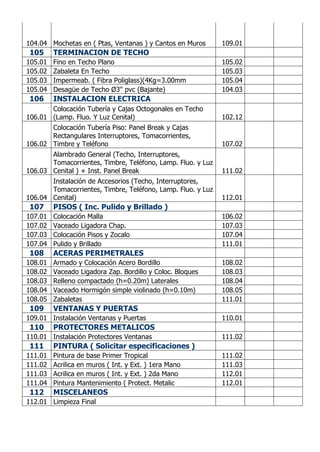 104.04 Mochetas en ( Ptas, Ventanas ) y Cantos en Muros 109.01
105 TERMINACION DE TECHO
105.01 Fino en Techo Plano 105.02
105.02 Zabaleta En Techo 105.03
105.03 Impermeab. ( Fibra Poliglass)(4Kg=3.00mm 105.04
105.04 Desagüe de Techo Ø3'' pvc (Bajante) 104.03
106 INSTALACION ELECTRICA
106.01
Colocación Tubería y Cajas Octogonales en Techo
(Lamp. Fluo. Y Luz Cenital) 102.12
106.02
Colocación Tubería Piso: Panel Break y Cajas
Rectangulares Interruptores, Tomacorrientes,
Timbre y Teléfono 107.02
106.03
Alambrado General (Techo, Interruptores,
Tomacorrientes, Timbre, Teléfono, Lamp. Fluo. y Luz
Cenital ) + Inst. Panel Break 111.02
106.04
Instalación de Accesorios (Techo, Interruptores,
Tomacorrientes, Timbre, Teléfono, Lamp. Fluo. y Luz
Cenital) 112.01
107 PISOS ( Inc. Pulido y Brillado )
107.01 Colocación Malla 106.02
107.02 Vaceado Ligadora Chap. 107.03
107.03 Colocación Pisos y Zocalo 107.04
107.04 Pulido y Brillado 111.01
108 ACERAS PERIMETRALES
108.01 Armado y Colocación Acero Bordillo 108.02
108.02 Vaceado Ligadora Zap. Bordillo y Coloc. Bloques 108.03
108.03 Relleno compactado (h=0.20m) Laterales 108.04
108.04 Vaceado Hormigón simple violinado (h=0.10m) 108.05
108.05 Zabaletas 111.01
109 VENTANAS Y PUERTAS
109.01 Instalación Ventanas y Puertas 110.01
110 PROTECTORES METALICOS
110.01 Instalación Protectores Ventanas 111.02
111 PINTURA ( Solicitar especificaciones )
111.01 Pintura de base Primer Tropical 111.02
111.02 Acrilica en muros ( Int. y Ext. ) 1era Mano 111.03
111.03 Acrilica en muros ( Int. y Ext. ) 2da Mano 112.01
111.04 Pintura Mantenimiento ( Protect. Metalic 112.01
112 MISCELANEOS
112.01 Limpieza Final
 
