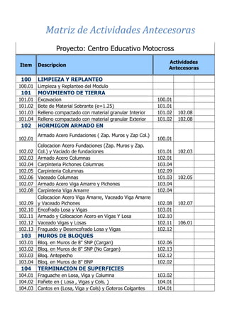 Proyecto: Centro Educativo Motocross
Item Descripcion
Actividades
Antecesoras
100 LIMPIEZA Y REPLANTEO
100.01 Limpieza y Replanteo del Modulo
101 MOVIMIENTO DE TIERRA
101.01 Excavacion 100.01
101.02 Bote de Material Sobrante (e=1.25) 101.01
101.03 Relleno compactado con material granular Interior 101.02 102.08
101.04 Relleno compactado con material granular Exterior 101.02 102.08
102 HORMIGON ARMADO EN
102.01
Armado Acero Fundaciones ( Zap. Muros y Zap Col.)
100.01
102.02
Colocacion Acero Fundaciones (Zap. Muros y Zap.
Col.) y Vaciado de fundaciones 101.01 102.03
102.03 Armado Acero Columnas 102.01
102.04 Carpinteria Pichones Columnas 103.04
102.05 Carpinteria Columnas 102.09
102.06 Vaceado Columnas 101.03 102.05
102.07 Armado Acero Viga Amarre y Pichones 103.04
102.08 Carpinteria Viga Amarre 102.04
102.09
Colocacion Acero Viga Amarre, Vaceado Viga Amarre
y Vaceado Pichones 102.08 102.07
102.10 Encofrado Losa y Vigas 103.01
102.11 Armado y Colocacion Acero en Vigas Y Losa 102.10
102.12 Vaceado Vigas y Losas 102.11 106.01
102.13 Fraguado y Desencofrado Losa y Vigas 102.12
103 MUROS DE BLOQUES
103.01 Bloq. en Muros de 8" SNP (Cargan) 102.06
103.02 Bloq. en Muros de 8" SNP (No Cargan) 102.13
103.03 Bloq. Antepecho 102.12
103.04 Bloq. en Muros de 8" BNP 102.02
104 TERMINACION DE SUPERFICIES
104.01 Fraguache en Losa, Viga y Columna 103.02
104.02 Pañete en ( Losa , Vigas y Cols. ) 104.01
104.03 Cantos en (Losa, Viga y Cols) y Goteros Colgantes 104.01
CAP Vi –LIMITACIONES EN LA EJECUCION DE PROYRCTOS
CAP III – RED DE ACTIVIDADES
Matriz de Actividades Antecesoras
 