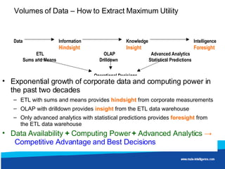 Volumes of Data – How to Extract Maximum Utility Exponential growth of corporate data and computing power in the past two decades ETL with sums and means provides  hindsight  from corporate measurements OLAP with drilldown provides  insight  from the ETL data warehouse Only advanced analytics with statistical predictions provides  foresight  from the ETL data warehouse Data Availability  +  Computing Power  +  Advanced Analytics   ->   Competitive Advantage and Best Decisions Data Information Knowledge Intelligence Hindsight Insight Foresight ETL OLAP   Advanced Analytics Sums and Means   Drilldown  Statistical Predictions Operational Decisions 