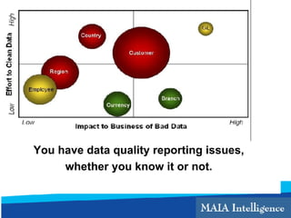 You have data quality reporting issues,  whether you know it or not.  