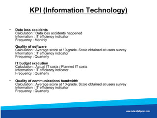 KPI (Information Technology) Data loss accidents Calculation : Data loss accidents happened  Information : IT efficiency indicator  Frequency : Monthly  Quality of software Calculation : Average score at 10-grade. Scale obtained at users survey  Information : IT efficiency indicator  Frequency : Quarterly  IT budget execution Calculation : Actual IT costs / Planned IT costs  Information : IT efficiency indicator  Frequency : Quarterly  Quality of communications bandwidth Calculation : Average score at 10-grade. Scale obtained at users survey  Information : IT efficiency indicator  Frequency : Quarterly 