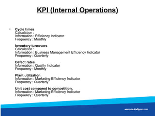 KPI (Internal Operations) Cycle times Calculation :  Information : Efficiency Indicator  Frequency : Monthly  Inventory turnovers Calculation :  Information : Business Management Efficiency Indicator  Frequency : Quarterly  Defect rates Information : Quality Indicator  Frequency : Monthly  Plant utilization Information : Marketing Efficiency Indicator  Frequency : Quarterly  Unit cost compared to competition, Information : Marketing Efficiency Indicator  Frequency : Quarterly 
