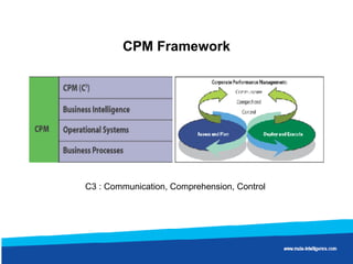 CPM Framework C3 : Communication, Comprehension, Control  