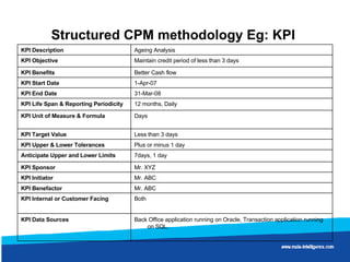 Structured CPM methodology Eg: KPI  Back Office application running on Oracle, Transaction application running on SQL,  KPI Data Sources Both KPI Internal or Customer Facing Mr. ABC KPI Benefactor Mr. ABC KPI Initiator Mr. XYZ KPI Sponsor 7days, 1 day Anticipate Upper and Lower Limits Plus or minus 1 day KPI Upper & Lower Tolerances Less than 3 days KPI Target Value Days KPI Unit of Measure & Formula 12 months, Daily KPI Life Span & Reporting Periodicity 31-Mar-08 KPI End Date 1-Apr-07 KPI Start Date Better Cash flow  KPI Benefits Maintain credit period of less than 3 days KPI Objective Ageing Analysis KPI Description 