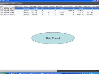 Data Control 