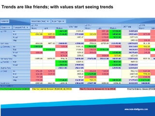 Trends are like friends; with values start seeing trends 