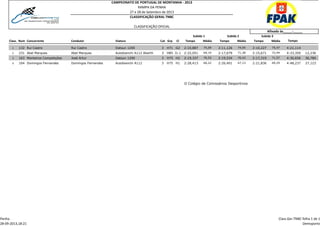 Class. Num Concorrente Condutor Viatura Cat Grp Cl Tempo Média Tempo Média Tempo Média Tempo
1 132 Rui Castro Rui Castro Datsun 1200 3 H71 G2 2:10,887 75,09 2:11,126 74,95 2:10,227 75,47 4:21,114
2 231 Abel Marques Abel Marques Autobianchi A112 Abarth 3 H85 J1.1 2:22,051 69,19 2:17,679 71,38 2:15,671 72,44 4:33,350 12,236
3 163 Monteiros Competições José Artur Datsun 1200 3 H75 H2 2:19,337 70,53 2:19,534 70,43 2:17,319 71,57 4:36,656 36,780
4 164 Domingos Fernandes Domingos Fernandes Autobianchi A112 3 H75 H1 2:28,413 66,22 2:26,401 67,13 2:21,836 69,29 4:48,237 27,123
Afixado às_____:_____
Subida 1 Subida 2 Subida 3
O Colégio de Comissários Desportivos
CAMPEONATO DE PORTUGAL DE MONTANHA - 2013
RAMPA DA PENHA
27 e 28 de Setembro de 2013
CLASSIFICAÇÃO GERAL TNBC
CLASSIFICAÇÃO OFICIAL
Penha
28-09-2013,18:21
Class.Ger.TNBC folha 1 de 1
Demoporto
 