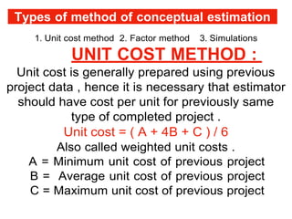 Unit Cost Method Sample CPM 1 .pdf