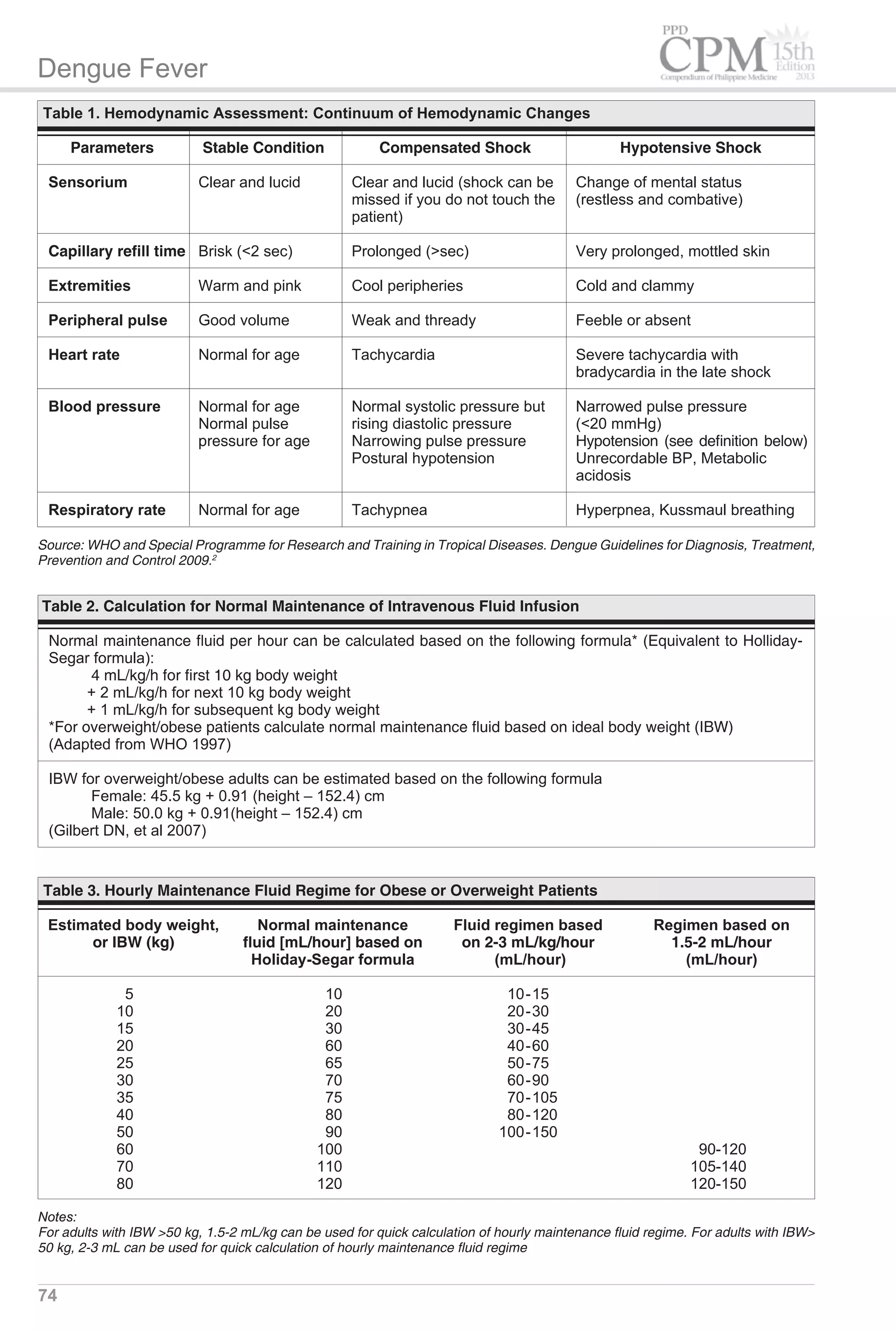 Cpm15th dengue fever_doh | PDF