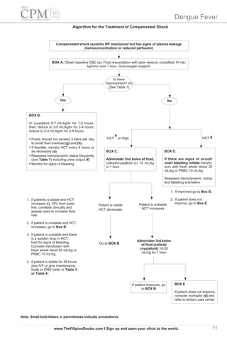 Cpm15th dengue fever_doh | PDF
